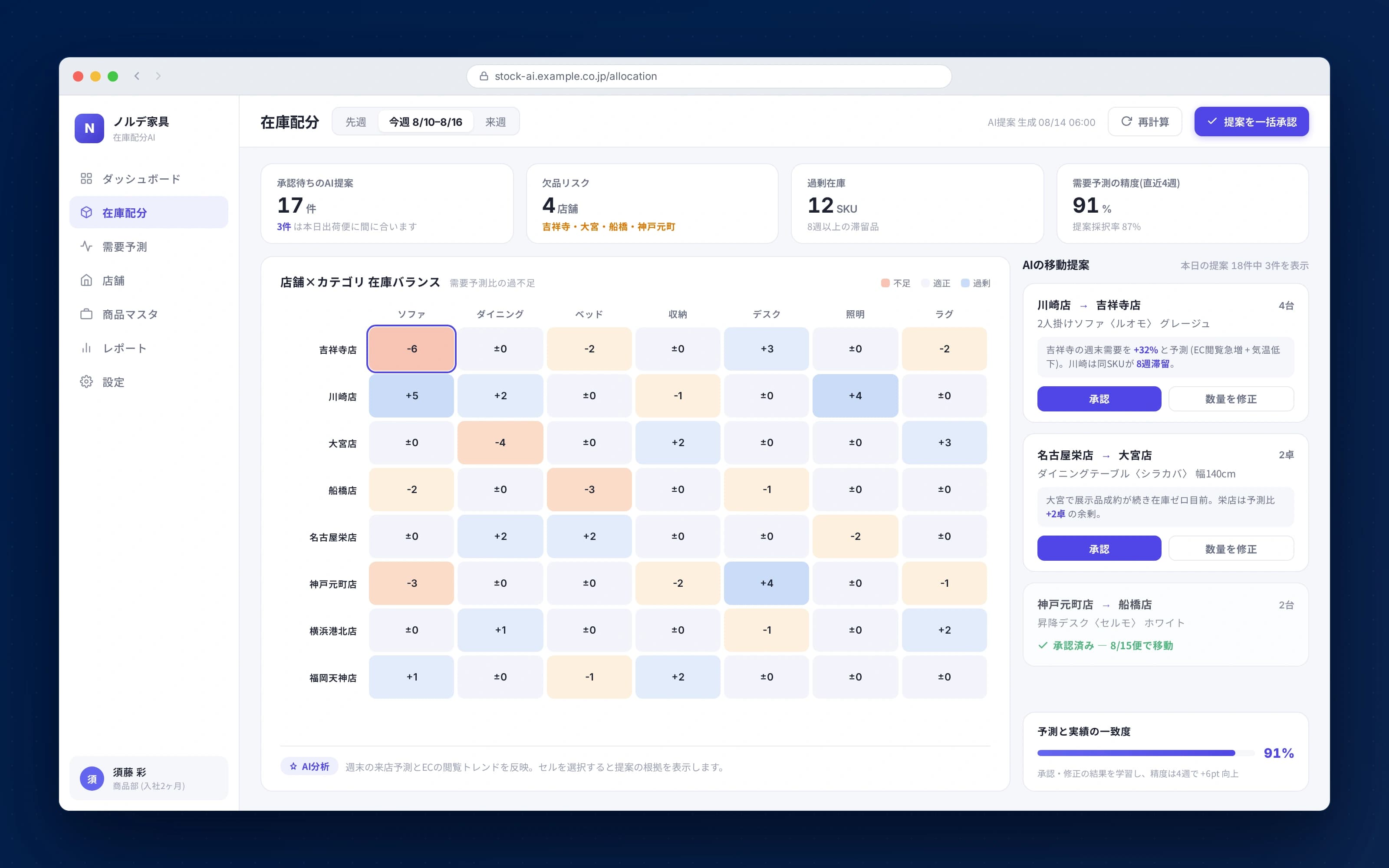 家具小売チェーンのAI在庫最適配分システム — 在庫配分ダッシュボード(モックアップ)